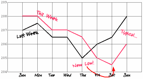 chart-2008-vi.gif