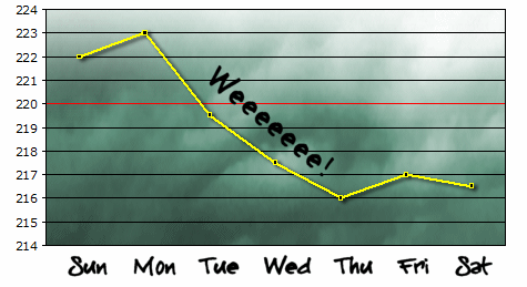 Graph: Week 21
