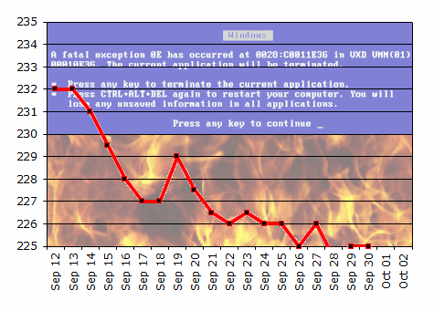 Graph: My Last Diet: Month One