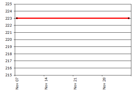 weight chart