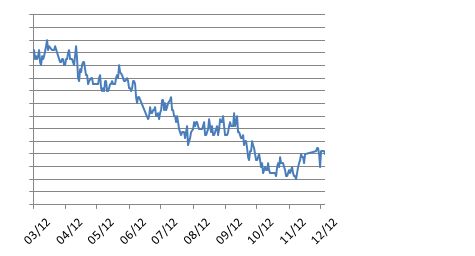 Weight Loss Chart #2