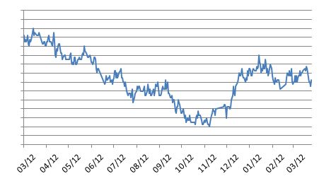 Weight Loss Chart #2