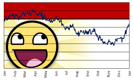 2014 weight graph