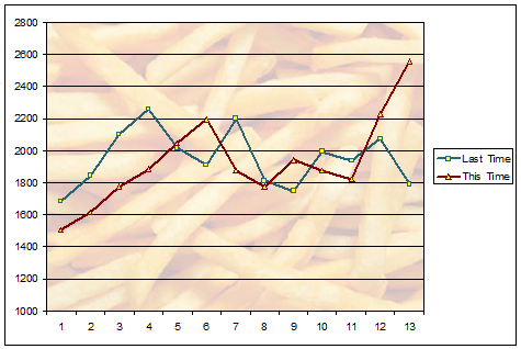 Graph: Side by Side Calories for Week 13