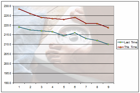 Graph: Side by Side Weight for Week 9